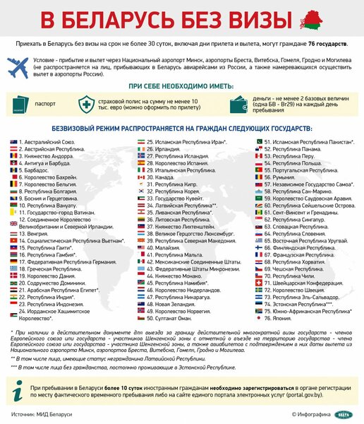 Изменились условия безвизового въезда в Беларусь Изменились условия безвизового въезда в Беларусь
