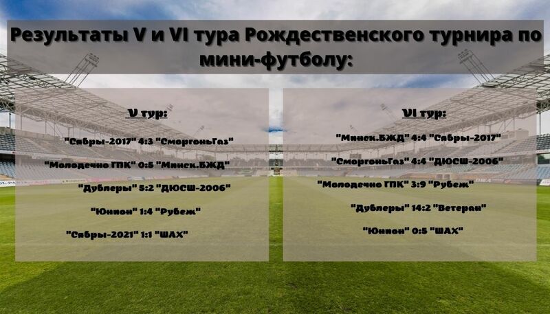 15-16 января 2022 года на базе ФОК "Юность" состоялся V, VI тур Рождественского турнира по мини-футболу 